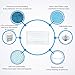 White Surgical Masks Disposable, Kids Medical Mask Pediatric Hospital Dental Earloop Mask 4Ply Child Face Mask 60PCS RellQ