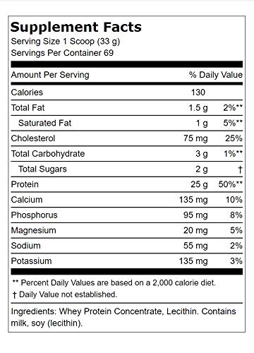 Fitness Labs 100% Whey Protein Unflavored and Unsweetened (5 Pounds)