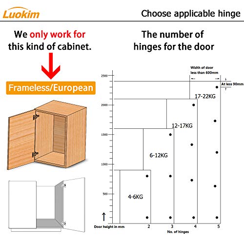 Luokim Frameless Door Concealed Hinges,SoftClose,European