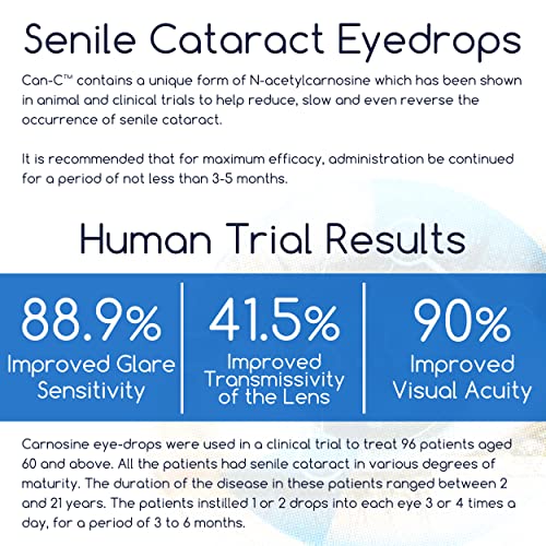 CanC Cataract Eye Drops For Humans, Dogs, Cats Pack Of 4 Vials