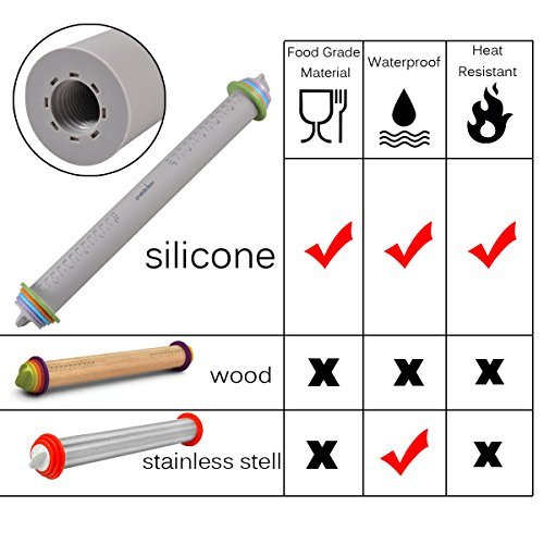Adjustable Rolling Pin Pins with Removable Thickness Rings Guides for Baking 606989439147 eBay