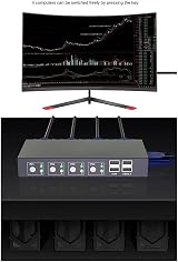 Voragrl VGA KVM Switch HD 1080P PC Monitor Projector Splitter Adapter 1920x1200 view 7