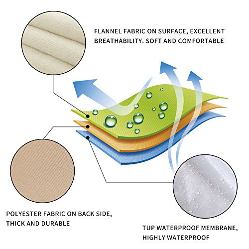 YEMYHOM Real Non-slip Pet Dog Sofa Covers Protectors with Waterproof Flannel Fabric (Chair, Cream) - Thumbnail 6