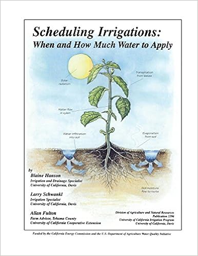 Scheduling Irrigations: When and How Much Scheduling Irrigations: When and How Much