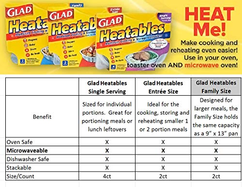 2 Glad+Containers+Conventional+Dishwasher+Pack