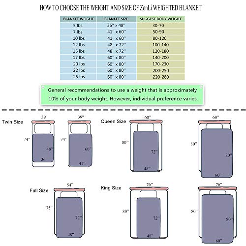 ZonLi Weighted Blanket (60''x80'', 20lbs for
