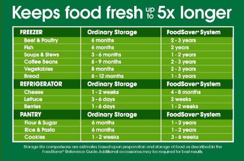 FoodSaver-11-Roll-with-unique-multi-layer-construction-BPA-free FoodSaver-11-Roll-with-unique-multi-layer-construction-BPA-free