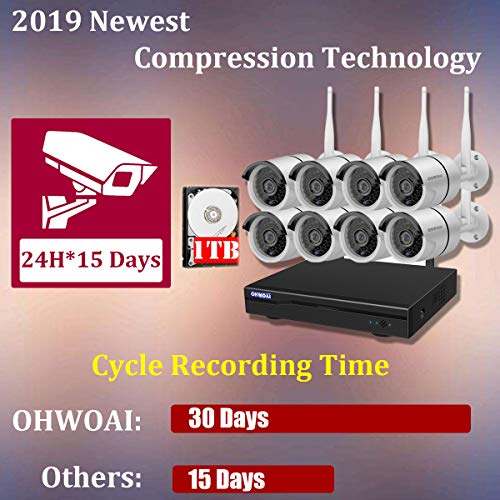 【2019 New】 Wireless Security Camera System,OHWOAI 1080P NVR 8Pcs 1080P Home Surveillance IP Cameras,HD Outdoor Indoor Weatherproof Security Cameras, Wireless CCTV System No Hard Drive. - Thumbnail 5