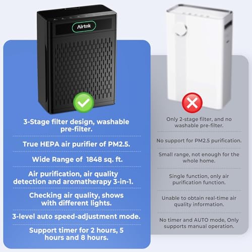AIRTOK Home Air Purifier 170m² HEPA Filter Removes 99.97% Allergens Smoke Dust Pet Pollen Odor with Air Quality Monitoring PM 2.5 Aromatherapy Washable Filter
