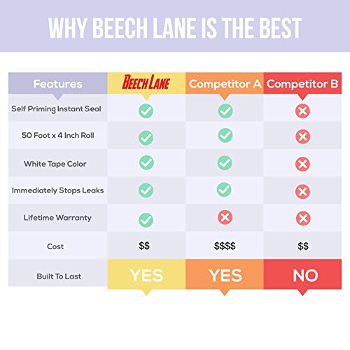 2 Beech+Lane+Permanently+Installation+Weatherproof