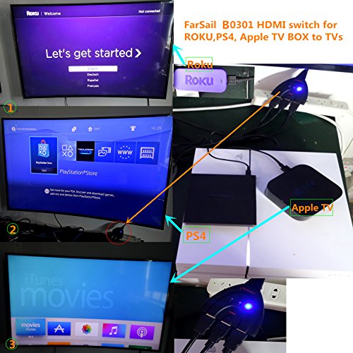 FARSAIL HDMI Switch HDMI Selector box Cable Switches Switcher Support Full HD 1080P and 3D for PC, Laptop, PS3, PS4, Xbox, TV Box, Blu-ray player, etc