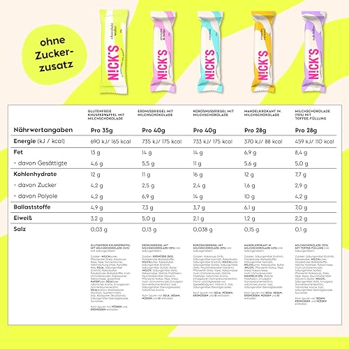 NICKS Schokolade Keto Riegel ohne Zuckerzusatz, Favoriten Mix box mit Schokoriegel Glutenfrei, Low carb Süßigkeiten ohne Palmöl (Probierpaket mit 12 Snacks bars) thumbnail 2