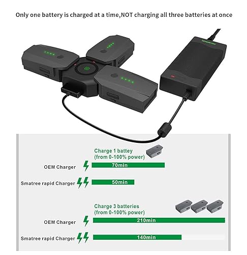 Smatree Battery Charger Compatible for Mavic Pro/Platinum, Mavic