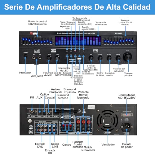 HZERO Amplificador de Audio para Casa de 5.1 Canales para Altavoces de 8-16 Pulgadas, Amplificador de Altavoces con Ajuste del Ecualizador, con Ventilador Inteligente Entrada Coaxial óPtica