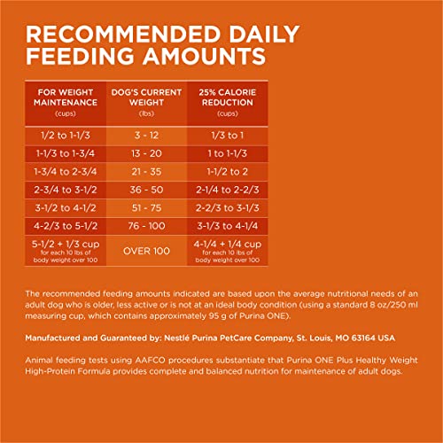 Purina ONE Plus Healthy Weight HighProtein Dog Food Dry Formula 40