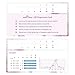 Easy@Home 50 Ovulation (LH) Test Strips Plus Progression Card and Log, Ovulatory Monitor Test For Preovulatory And Postovulatory Progression Tracking, Powered by Powered by Premom Ovulation Predictor