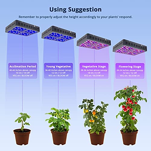 VIPARSPECTRA 600W LED Grow Light,with Daisy Chain,Veg and Bloom
