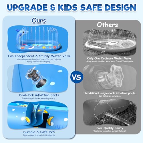 Inflatable Paddling Pool for Kids, Splash Pad for Kids, 3 in 1 Dolphin Pattern Kids Pool Inflatables, Thickened Material with Water Pipe, Backyard Summer Water Toys for Boys and Girls Age 1+
