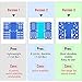 BoxLegend Version 3 Shirt Folding Board t Shirts Clothes Folder Durable Plastic Laundry folders Folding Boards Helper Tool for Adults and Children (Blue & Turquoise)