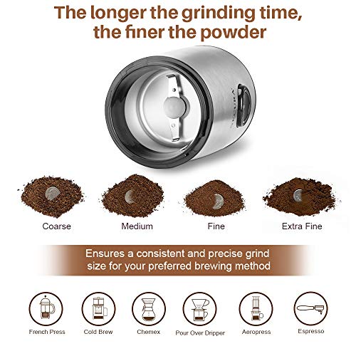 Secura Electric Spice Grinder and Coffee Grinder with Stainless Steel