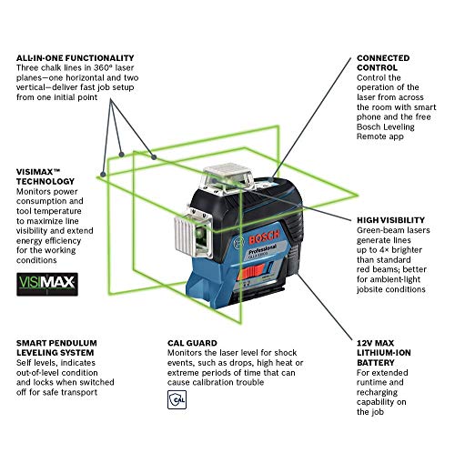1 Bosch+GLL3+330CG+360+Degree+Three+Plane+Alignment+Line