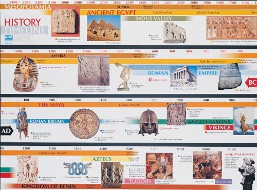 Wildgoose Education WG7000 3500BC-AD2000 Timeline Frieze
