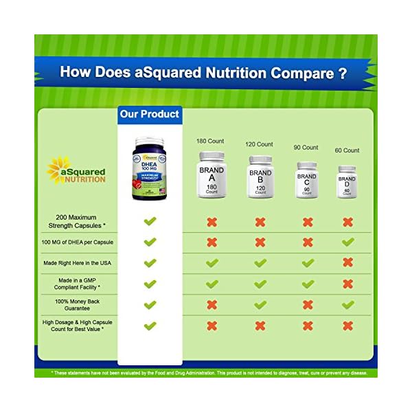 Pure DHEA (100mg Max Strength, 200 Capsules) to Promote Balanced