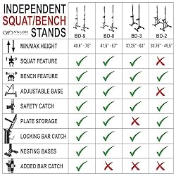 Valor Fitness BD-2 Independent Bench Press Stands