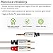 3.5mm to RCA Cable, GearIT Pro Series 50 Feet Premium Gold Plated 3.5mm to RCA Audio Stereo Cable for Headphones, Home System, Car Stereo, iPods, iPhones, MP3 Players and More - White