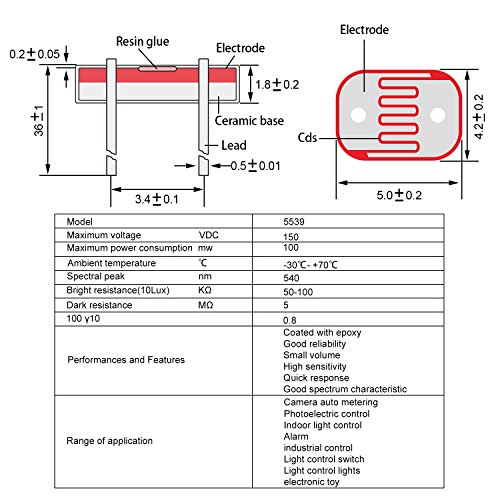 eBoot 30 Pieces Photoresistor Photo Light Sensitive Resistor Light