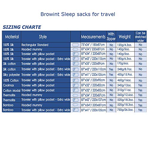 Browint Silk/Cotton Travel Sheet with Double Zippers, 87"x43" Extra Wide Sleep Sack for Hotels, Lightweight Sleeping Bag Liner for Camping, Traveler Rectangular with Pillow Pocket - Thumbnail 6