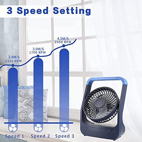 ATEngeus 6" USB Desk Fan with 20000mAh Battery Small Table Fan Adjustable Head 3 Speeds 180° Rotating for Home Office Bedroom Table Outdoor Office