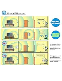 WiFi adaptadores
