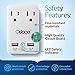 Odoga Travel Adapter Kit – Universal Power Adapter with 2 AC Outlets, 2 USB Ports - International Power Adapters Plugs for Europe, UK, China, Australia, Japan & More