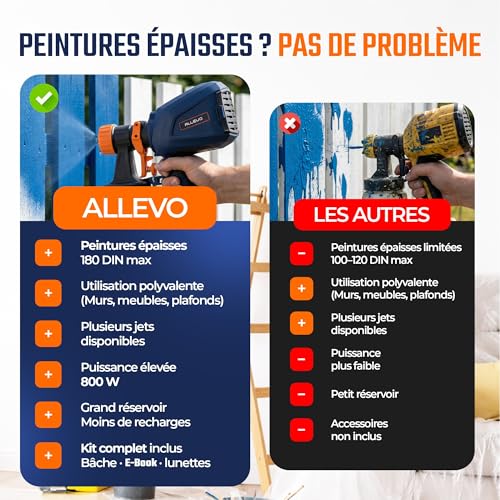 ALLEVO 800W Paint Sprayer – Electric Paint Sprayer 1300 ml, 4 Nozzles, Electric Sprayer, Hand Sprayer, Paint Sprayers, Accessories, Walls, Furniture, Ceiling