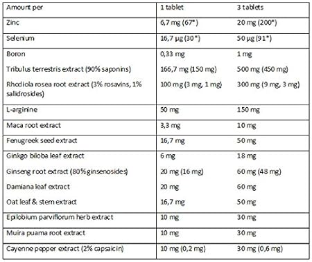Fa Core Test 90 Tabs Amazon Fr Hygiasne Et Soins Du Corps