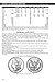 Handbook of United States Coins 2015: The Official Blue Book