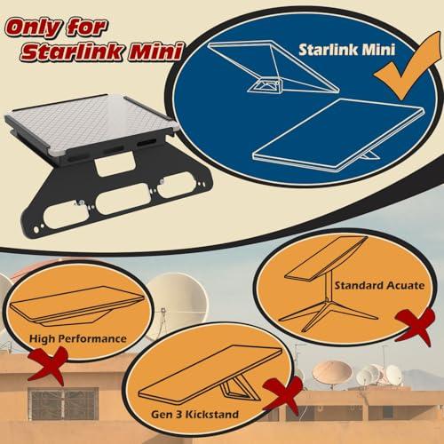 TOPOWN Truck Mount for Starlink Mini for Ford F150 for F250/F350/F450/F550 | Drill Free Cab Mount for Starlink Mini for F150 (2015+), for F250-F550 (2017+), Fits Aluminum Body (US Patent 30/008,384)