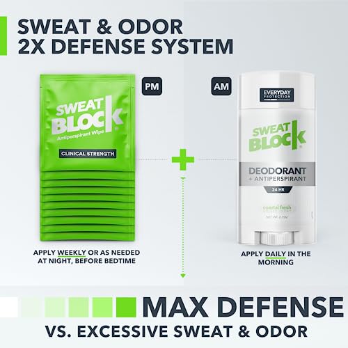 SweatBlock Antiperspirant Deodorant System for Men & Women