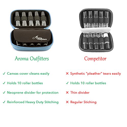 Essential Oil Carrying Case – Premium Protection for Roller Bottles – Hard Shell Case Protects up to 10 bottles - Perfect for Travel