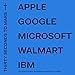 Thirty Seconds To Mars: Twelve Track Titles On 