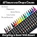 EEZEART Paint Pens - 18 Vibrant Medium Tip Permanent Oil Based Markers for Rocks, Wood, Glass, Ceramic, Metal and More. Water Resistant, Quick Drying, Oil Painting Marker Pens