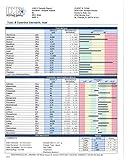 Hair Metals Test from Doctors Data Inc; Toxic