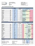 Hair Metals Test from Doctors Data Inc; Toxic