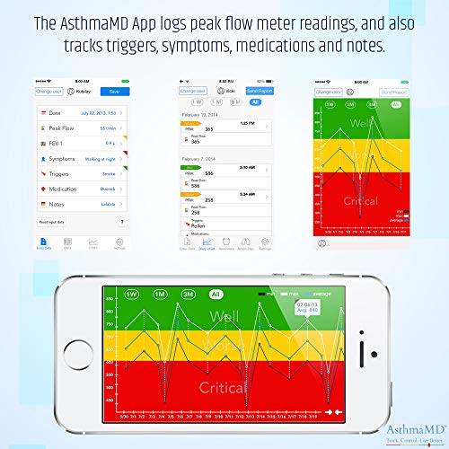 Quest AsthmaMD Lung Performance Peak Flow Meter Measures Lung
