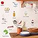 ufengke Cartoon Food Early Childhood Education Wall Decals, Children's Room Nursery Table Refrigerator Kitchen Removable Wall Stickers Murals