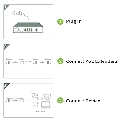 FASTCABLING 300M Outdoor PoE Extension