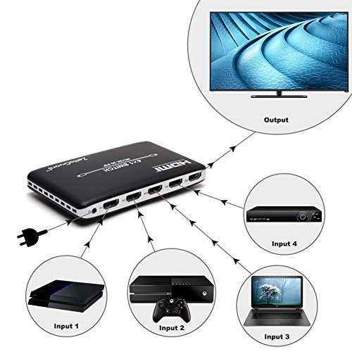 Zettaguard-4K-x-2K-4-Port-High-Speed-4-x-1-HDMI-Switch-with-PIP-IR-Wireless-Remote-Control-ZW410