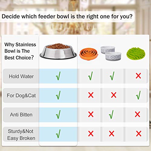 JASGOOD Stainless Steel Dog Bowls, Dog Feeding Bowls,Non-slip Rubber Bases Dog Plate Bowls, Medium Pet Feeder Bowls Water Bowls Set of 2(Medium,Silver)