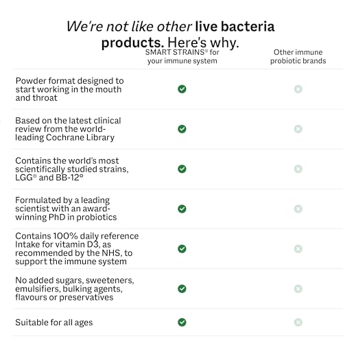 SMART STRAINS Probiotics for Gut Health | 20 Billion CFU Multi-Strain Probiotic with Prebiotics | Digestive & Immune Support | Daily Sachets for Men & Women | 30 Sachets